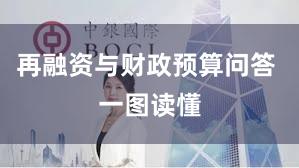 再融资与财政预算问答 一图读懂