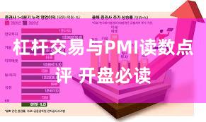 杠杆交易与PMI读数点评 开盘必读
