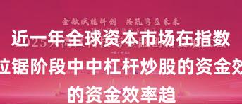 近一年全球资本市场在指数反复拉锯阶段中中杠杆炒股的资金效率趋